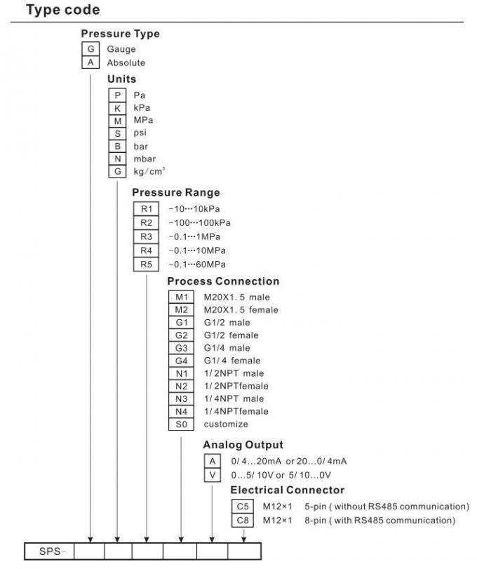 Ηλεκτρονικός αυτόματος βιομηχανικός διακόπτης ελέγχου πίεσης νερού αέρα για το υγρό 1